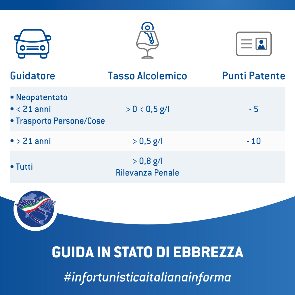 guida in stato di ebbrezza tasso alcolemico